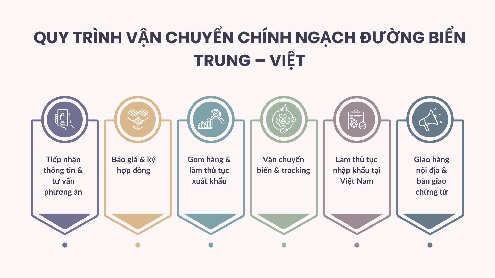 Quy trình vận chuyển chính ngạch đường biển đảm bảo hàng hóa được vận chuyển một cách hiệu quả và tuân thủ các quy định hải quan từ điểm xuất phát đến điểm đến cuối cùng