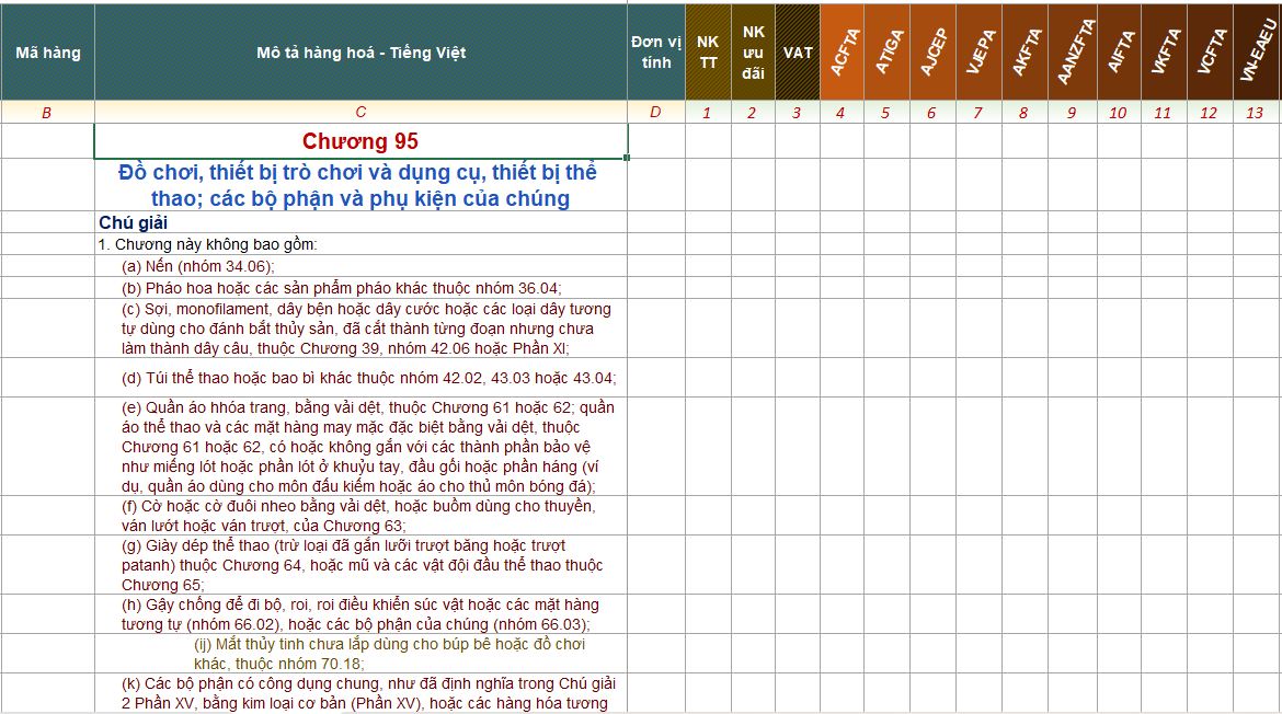 Đồ chơi trẻ em thuộc Chương 95 theo biểu thuế xnk