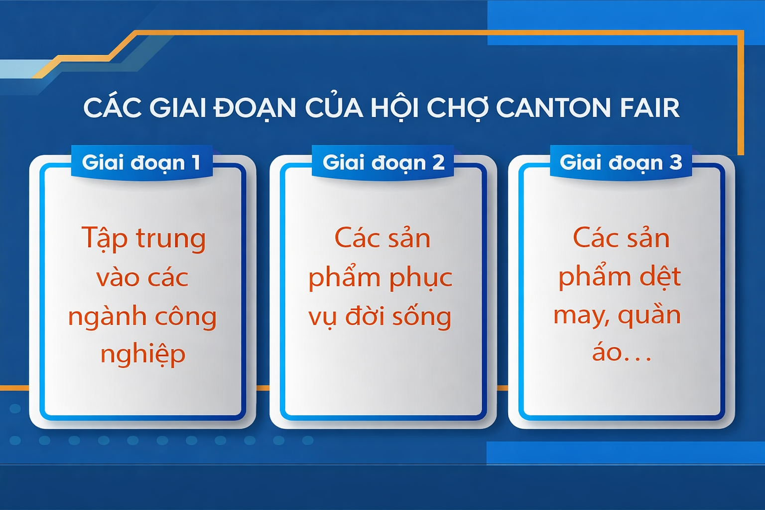 Địa điểm tổ chức hội chợ Quảng Châu Canton Fair